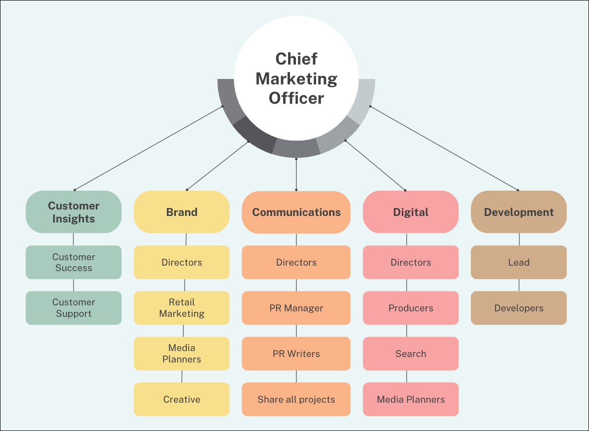 10 Nonprofit Organizational Chart Templates
